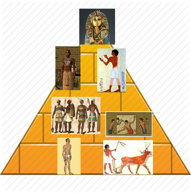 Ancient Egypt social pyramid - Raff's ancient Egypt project